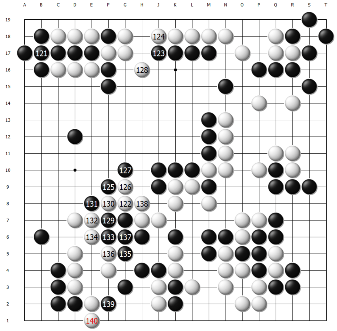 弈客签约 | “新人王”惨遭逆转