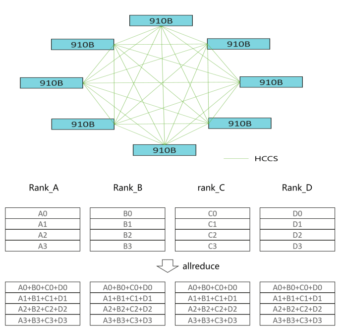关于举办首届HCCL通信库创新大赛（长三角赛区）的通知