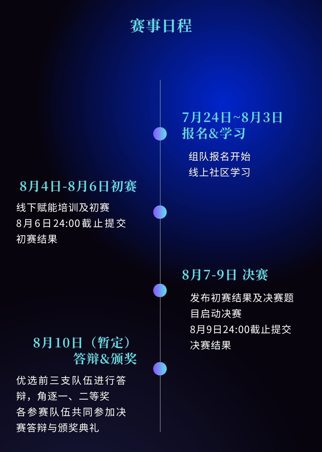 关于举办首届HCCL通信库创新大赛（长三角赛区）的通知