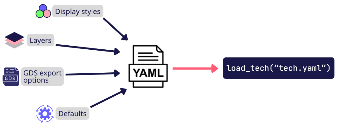 版本更新 | Luceda 2025.09 版本正式发布