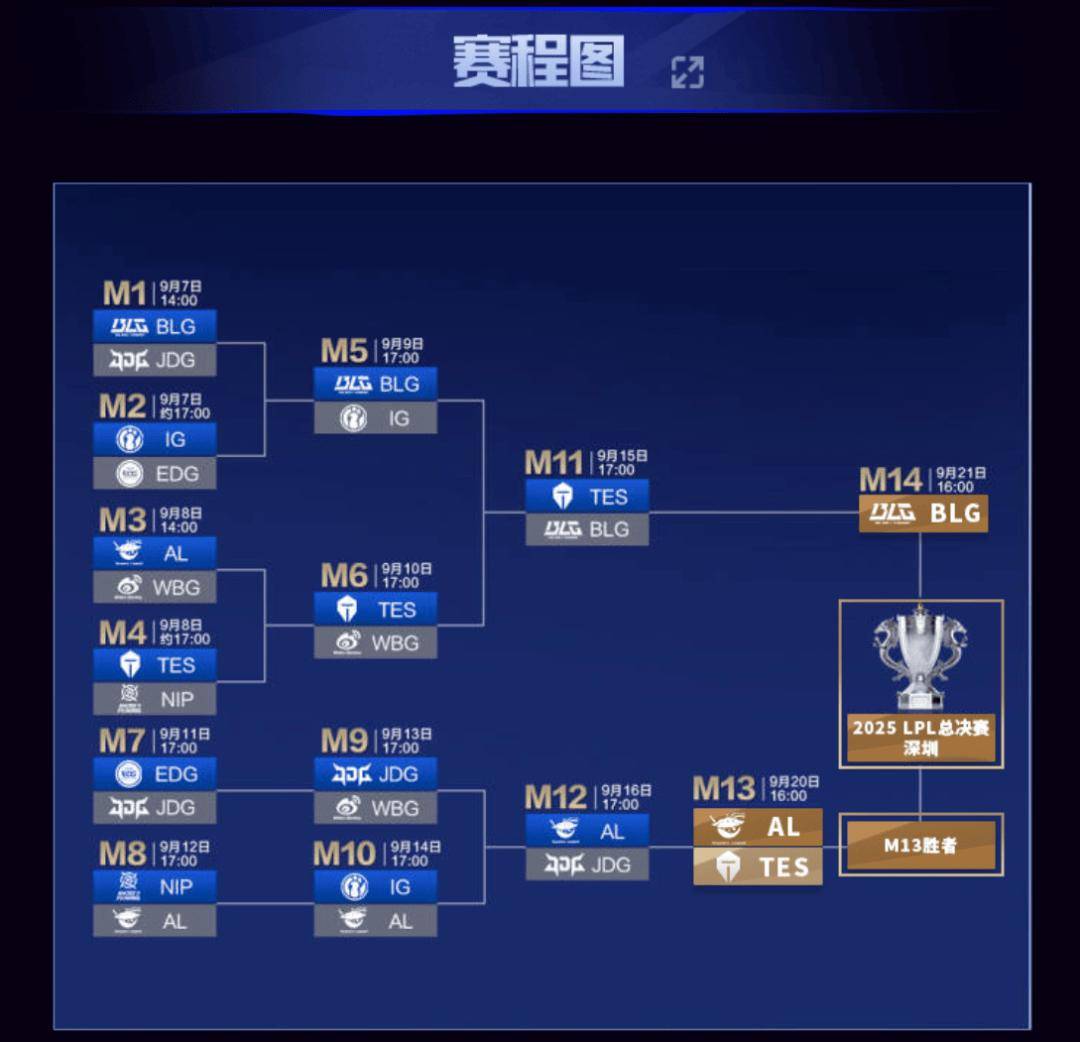 上斗鱼看LPL总决赛！9月20日起，一起见证银龙归属！