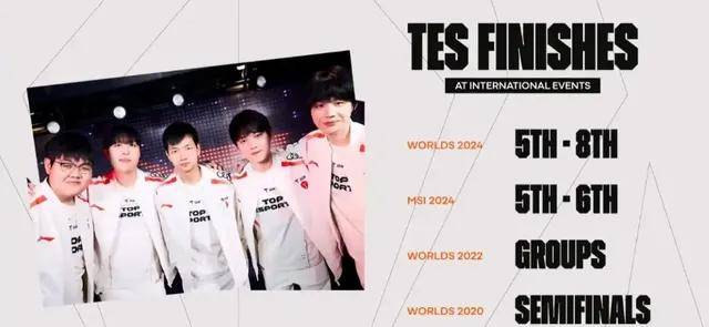 LPL野辅获万人打零分,LPL外战再添耻辱记录!LPL最强战队诞生