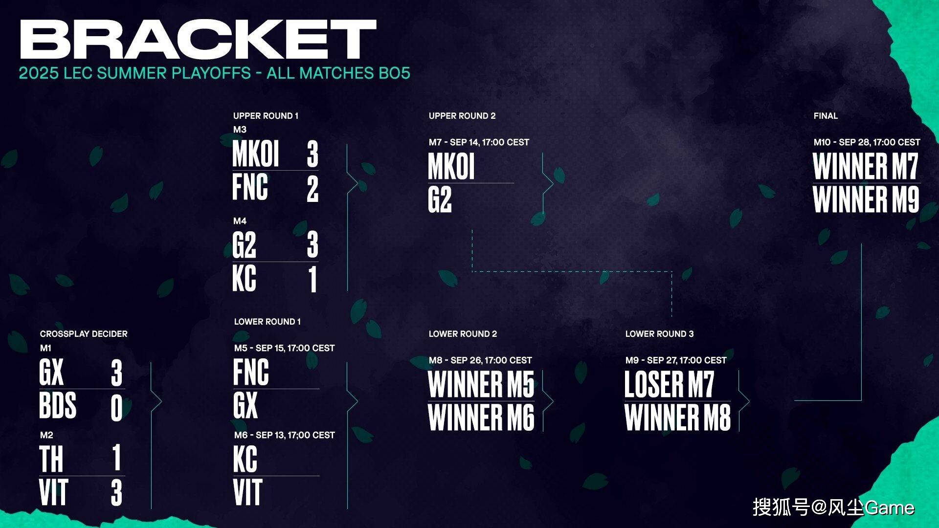 LEC辱华队晋级世界赛！朱开公开嘲讽Doinb：输了都是队友的问题